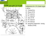تجهیزات ابزار دقیق موتور G3520 و g3516  و g3524 کاترپیلار CAT MTU