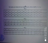 اعلام نرخ جدید خرید برق از نیروگاههای مقیاس کوچک chp